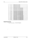 Page 330FF3Display When Receiving a Page
--21Function screen 11 (fixed)
22Function screen 12 (fixed)
23Function screen 13 (fixed)
24Function screen 14 (fixed)
25Custom Screen 1 (user-programmable)
26Custom Screen 2 (user-programmable)
27Custom Screen 3 (user-programmable)
28Custom Screen 4 (user-programmable)
Related ProgrammingCustom Screen addresses
FFl 2# 7# l# thru 4##issued 
3/l /95DBS 824-l O-4003-33 