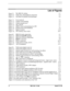 Page 34Figure 2- 1The DBS 824 cabinet2-3
Figure 2-2Trunk, line, and peripheral connections2-4
Figure 2-3Slot labels for printed circuit packages
2-6
Figure 3-1
Figure 3-2
Figure 3-3
Figure 3-4
Figure 3-5
Figure 3-6
Figure 3-7
Figure 3-8Cover removal
3-3
Cabinet wall-mounting3-4
Cabinet ground screw3-5
CPC strap 533-7
MFRU circuit card attachment to CPC3-7
Printed circuit card installation3-8
Battery location3-10
CPC memory clear switch
3-11
Figure 
4- 1
Figure 4-2
Figure 4-3
Figure 4-4
Figure 4-5
Figure 4-6...