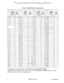 Page 47131KLJ4t.bI aijr,- LJk -These forms may be reproduced as needed by certified DBS Dealers and Technicians
Table 3: Verified Forced Account Codes
E
n4 Digitt
Account
Code’r
Y(1171 9999)
E
n4-Digit
AccountTRS
tCode*Tee
r(1111 9999)(o-7)‘*
Y
?6
27
E
n4 Digit
tAccount
Code*
r (1111 9999)Y
TRS
Type
(o-7)** TRS
Me(O-7)”
78)
5t
6
j--+-j
18
19
20
21
22
23
24
2596 
1I I
99
-t-10050I
*Verified Forced Account Code -- FF12# 6# (Entry l-lOO)# l# (OOOl-9999)#
**TRS Type for Verified Forced Account Code-- FF1 2# 6#...