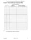 Page 492Siteuatewze -or -These forms may be reproduced as needed by certified DBS Dealers and Technicians
Section 6 
- Name and Message Assignments (FF6)
Table 18: Extension Names
Extension PortExtension NoName (Up to 10 Characters)
FF3 (1 24)# 1 # (Ext No)#FF6 l# (Ex-t Port)# CONF (Name)#
I
2
3
4
5
6
23
24
Note
Name assignments require a DSW72 for programming
Issued 8/l/95DBS 824-10-45027 