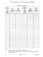 Page 493SiteuaK5rageor-
These forms may be reproduced as needed by certified DBS Dealers and TechniciansTable 19: System Speed Dials
Notes
System
Speed Dial#
(2 digits
00-89 or
3 digits
000-l 99)Name
(Up to 16
Characters)
FF6 2# (SSD)#CONF (Name)#
Number
(Up to 16
Digits)
FFlO l# (SSD)#
(Phone No )#
Name assignments require a DSS/72 for programming
With CPC-M, see also Speed Dial Mode Assignment 
- FF1 2# 1# 33# ( Standard Mode -
0, Add-On Mode - 1)
28DBS 824-10-450Issued 8/l/95 