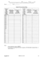 Page 494SiteDatePage - of
These forms may be reproduced as needed by certified DBS Dealers and Technicians
Port #Ext #
Table 20: Personal Speed Dials
Personal
Speed
Dial #
(2 digits
90-99 or
3 digits900 939)
go/900
91/901
92/902
93/903
941904
951905
961906
971907
981908
991909
910
911
912
913
914
915
916
917
918
919
Name (Up toNumber (Up to 16
16 Characters)
Digits)
FF6 3# (ExtFFI 0 2# (Ext
Port)# (PSD)#Port)# (PSD)
CONF (Name)#(Phone Number)#
Number (Up to 16
(Phone Number)#
Notes
Name assignments require a...