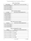 Page 495“La.”---.,‘“0”“IThese forms may be reproduced as needed by certified DBS Dealers and Technicians
Table 21: Absence Messages
Absence Message #
Message 5 (FF6 4# 5# CONF (Message)#
Message 6 
(FF6 4# 6# CONF (Message)#
Message 7 (FF6 
4# 7# CONF (Message)#
Message8 (FF6 48 8# CONF (Message)#
Message 9 (FF6 
4# 9f CONF (Message)#Message Text (Up to 15 Characters) (Requires 
DSS/72)
Table 22: Trunk Name AssignmentsTrunk Number
Trunk1 (FF6 55 I# CONF (Name)f
Trunk 2 (K-6 6# 2# CONF (Name)#
Trunk 3 (FF6 5# 3#...