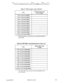 Page 498SiteDatePage - of ___
These forms may be reproduced as needed by certified DBS Dealers and Technicians
Table 27: TRS Country Codes Allowed*
*Set FFT l# l# O# for International Caller FF7 l# 16# l# for
New NANP
Table 28: TRS Office Code Restrictions for Types 2-6*EntryDenied Office Code
(3 Digits)
1 
(FF7 I# 21# 1# (000 999)#)2 (FF7 
1# 21# 2# (000-999)#)3 
(FF7 1# 21# 3# (000 999)#)4 (FR 1# 
21# # (000-999)#)5 (FF7 1 # 
21# 5# (000 999)#)6 
(FR 1 # 21# 6# (000 999)#)7 
(FR l# 21# 7# (000 999)#)8 
(FF7 l#...