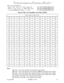 Page 505meYLtlGragt: -(IL-These forms may be reproduced as needed by certified DBS Dealers and Technicians
Select one of the following
Area Code Table for TRS Type
(3-6)FF7 2# (3-6)# (000-999)# (O/l)#Office Code Table for 
TRS Type(3-6)FF7 3# (3-6)# (000-999)# (O/l)-%+
- Special Offke Code Table- (l-4)FF7 5# (3-6)# (000-999)# (O/l)++
I’able 36: TRS Area Code/Office Code Table (750-999)
Allow (Circle) or Deny (X Out)
750
751752753754755756757758759
760
761762763764765766767768769
770
771772773774775776777778779...