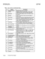 Page 7DBS Release NotesPanasomcO
CPC S/M Version 2 0April 2 1996
Table 2Key to 44-Series Small-D&splay Phone
Used to make outside calls or to access call handlin
0 access ou
one 
IS muted and flasheswhen
other endcannot hear you
Used to talk 
with other
1 3peaKeruuiputs tunesanu voice a~ your extension
Page 644 Series Phone Support 