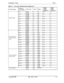 Page 66Trunksand LinesLines
Table 4 2Pinouts for Extension Port Connector CN6Circuit Location
DBS 824 KSU
First (Leftmost)
208 EXP CircuitCard
Second 208 EXPCircuit Card
No Connection
BR WH44R
Port5WHSL305-r10414
SL WH55RPort6RD EL316T10515
issued 3/l/95DBS 824-10-3004-7 