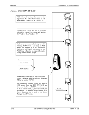 Page 8OV-2 DBS 576/HD issued September 2001 576/HD-50-525
Overview Section 525 - ACD/MIS Reference
Figure 1.  DBS576/HD ACD & MIS
ACD/MIS Port
DBS 576/576HD
TCP\IP
Wallboards are connected directly to a PC
running ACD Viewer.  One copy of ACD
Viewer can support up to 128 wallboards.
Wallboards can display information for one
ACD Group or be setup to display information
for any number of ACD groups.
Agent View is a client that runs on individual
Agent PC’s.  Agent View runs on MS Windows
95, Windows 98, or...