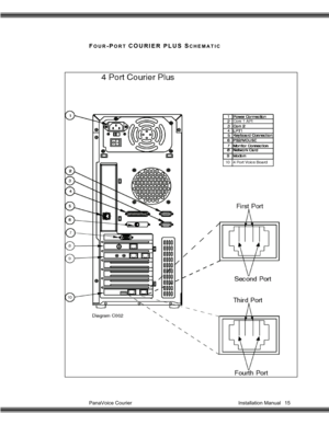 Page 16PanaVoice Courier                                                                           Installation Manual 15
FOUR-PORT COURIER PLUS SCHEMATIC 