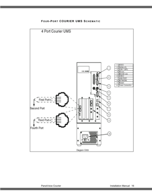 Page 17PanaVoice Courier                                                                           Installation Manual 16
FOUR-PORT COURIER UMS SCHEMATIC 