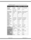 Page 13PanaVoice Courier                                                                           Installation Manual 12 The following chart is a quick view of the major elements of each system, and how they
may differ in certain categories:
COURIERCOURIER  PLUSCOURIER  UMS
Base System
2 & 4 Port 4,8,12, & 16 Port 4,8,12,16,24, & 32 Port
Expansion
Increments2 or 4 Port
Increments2 or 4 Port
Increments4 & 8 Port Increments
Expansion Limit2 Ports:  8 Ports
4 Ports: 
 8 Ports16 Ports 32 Ports
Operating System...