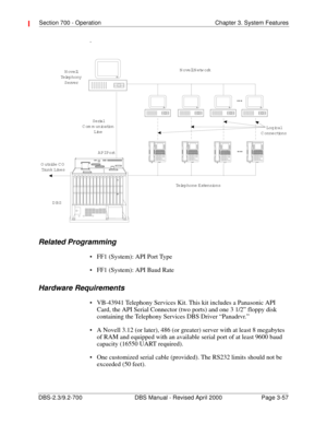 Page 103Section 700 - Operation Chapter 3. System Features
DBS-2.3/9.2-700 DBS Manual - Revised April 2000   Page 3-57
.
Related Programming
 FF1 (System): API Port Type
 FF1 (System): API Baud Rate
Hardware Requirements
 VB-43941 Telephony Services Kit. This kit includes a Panasonic API 
Card, the API Serial Connector (two ports) and one 3 1/2” floppy disk 
containing the Telephony Services DBS Driver “Panadrvr.”
 A Novell 3.12 (or later), 486 (or greater) server with at least 8 megabytes 
of RAM and...