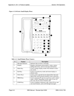 Page 298Appendix A. EX 1.0 Feature Update Section 700-Operation
Page A-8 DBS Manual - Revised April 2000 DBS-2.3/9.2-700
 Figure A-5.44-Series Small-Display Phone
 Table A-2. Small-Display Phone Features
#FeatureDescription
1 Message Indicator Indicates that you have a message.
2 Display Displays information about phone’s status, menus, 
dialing directories, and text message information.
3 Mode Key Used to change display modes from default to direc-
tory mode. 
4 End Key Used to exit directory mode and return...