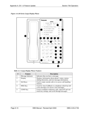 Page 300Appendix A. EX 1.0 Feature Update Section 700-Operation
Page A-10 DBS Manual - Revised April 2000 DBS-2.3/9.2-700
 Figure A-6.44-Series Large-Display Phone
 Table A-3. Large-Display Phone Features
#FeatureDescription
1 Message Indicator Indicates that you have a message.
2 Display Displays information about phone’s status, menus, 
dialing directories, and text message information.
3 Soft Keys Used to make outside calls or to access call-handling 
features.
4 MSG Key Used for Auto-CallBack to a telephone...