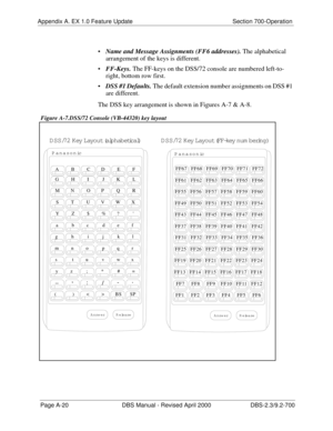 Page 310Appendix A. EX 1.0 Feature Update Section 700-Operation
Page A-20 DBS Manual - Revised April 2000 DBS-2.3/9.2-700

Name and Message Assignments (FF6 addresses). The alphabetical 
arrangement of the keys is different.

FF-Keys. The FF-keys on the DSS/72 console are numbered left-to-
right, bottom row first.

DSS #1 Defaults. The default extension number assignments on DSS #1 
are different.
The DSS key arrangement is shown in Figures A-7 & A-8.
 Figure A-7.DSS/72 Console (VB-44320) key layout
Answ er R...