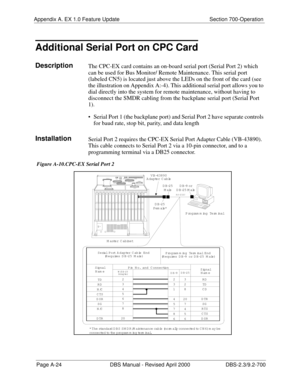 Page 314Appendix A. EX 1.0 Feature Update Section 700-Operation
Page A-24 DBS Manual - Revised April 2000 DBS-2.3/9.2-700
Additional Serial Port on CPC Card
DescriptionThe CPC-EX card contains an on-board serial port (Serial Port 2) which 
can be used for Bus Monitor/ Remote Maintenance. This serial port 
(labeled CN5) is located just above the LEDs on the front of the card (see 
the illustration on Appendix A:-4). This additional serial port allows you to 
dial directly into the system for remote maintenance,...