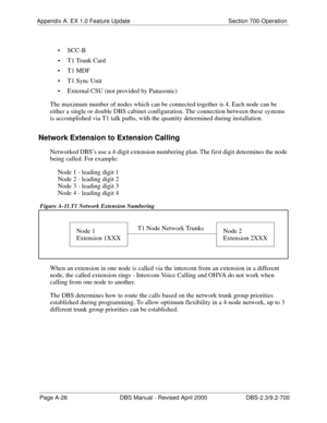 Page 316Appendix A. EX 1.0 Feature Update Section 700-Operation
Page A-26 DBS Manual - Revised April 2000 DBS-2.3/9.2-700
 SCC-B
 T1 Trunk Card
 T1 MDF
 T1 Sync Unit
 External CSU (not provided by Panasonic)
The maximum number of nodes which can be connected together is 4. Each node can be 
either a single or double DBS cabinet configuration. The connection between these systems 
is accomplished via T1 talk paths, with the quantity determined during installation.
Network Extension to Extension Calling...