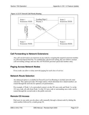 Page 317Section 700-Operation Appendix A. EX 1.0 Feature Update
DBS-2.3/9.2-700 DBS Manual - Revised April 2000   Page A-27
 Figure A-12.T1 Network Call Priority Routing
Call Forwarding to Network Extensions
Any call can forward to an extension on any node by assigning the targeted extension number 
in a Personal Speed Dial bin. To establish the call forward setting, the user follows normal 
call forwarding settings and uses the (AUTO)XXX personal speed dial number entry.
Paging Across Network Nodes
Every node...