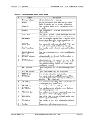 Page 331Section 700-Operation Appendix B. CPC-AII/B 8.0 Feature Update
DBS-2.3/9.2-700 DBS Manual - Revised April 2000   Page B-5
Table B-2.Key to 44-Series Small-Display Phone
#FeatureDescription
1 Message Indicator Indicates that you have a message.
2 Display Displays information about phone’s status, menus, 
dialing directories, and text message information.
3 Mode Key Used to change display modes from default to direc-
tory mode. 
4 End Key Used to exit directory mode and return display to 
default mode.
5...