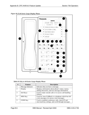 Page 332Appendix B. CPC-AII/B 8.0 Feature Update Section 700-Operation
Page B-6 DBS Manual - Revised April 2000 DBS-2.3/9.2-700
 Figure B-15.44-Series Large-Display Phone
Table B-3.Key to 44-Series Large-Display Phone
#FeatureDescription
1 Message Indicator Indicates that you have a message.
2 Display Displays information about phone’s status, menus, 
dialing directories, and text message information.
3 Soft Keys Used to make outside calls or to access call-handling 
features.
4 MSG Key Used for Auto-CallBack to...