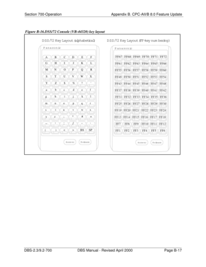 Page 343Section 700-Operation Appendix B. CPC-AII/B 8.0 Feature Update
DBS-2.3/9.2-700 DBS Manual - Revised April 2000   Page B-17
 Figure B-16.DSS/72 Console (VB-44320) key layout
A nsw er R eleaseA nsw er R elease
P anasonic
Panasonic
ABCDEF
GHI JKL
MN OP Q R
S T UVWX
YZ$%? 
abcdef
ghijkl
mno pqr
stuvwx
yz ; * #=
()BSSPFF67 FF68 FF69 FF70 FF71 FF72
FF61 FF62 FF63 FF64 FF65 FF66
FF55 FF56 FF57 FF58 FF59 FF60
FF49 FF50 FF51 FF52 FF53 FF54
FF43 FF44 FF45 FF46 FF47 FF48
FF37 FF38 FF39 FF40 FF41 FF42
FF31 FF32 FF33...