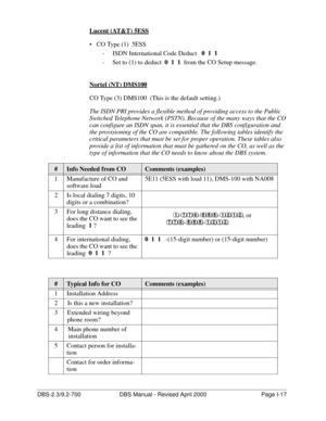 Page 381DBS-2.3/9.2-700 DBS Manual - Revised April 2000   Page I-17
Lucent (AT&T) 5ESS
 CO Type (1)  5ESS
-  ISDN International Code Deduct   0  1  1
  
-  Set to (1) to deduct  0  1  1
  from the CO Setup message.
Nortel (NT) DMS100
CO Type (3) DMS100  (This is the default setting.)
The ISDN PRI provides a flexible method of providing access to the Public 
Switched Telephone Network (PSTN). Because of the many ways that the CO 
can configure an ISDN span, it is essential that the DBS configuration and 
the...