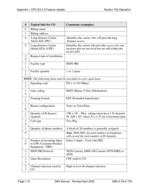 Page 382Appendix I. CPC-EX 2.3 Feature Update Section 700-Operation
Page I-18 DBS Manual - Revised April 2000 DBS-2.3/9.2-700
6 Billing name
7 Billing address
8 Long distance Carrier 
InterLATA (PIC)Identifies the carrier who will provide long 
distance access.
9 Long distance Carrier 
(IntraLATA) (LPIC)Identifies the carrier who provides access for con-
nections that are not local but are still within the 
local LATA.
1
0Request date of installation
1
1Facility type ISDN PRI
1
2Facility quantity 1 or 2 spans...