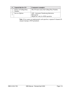 Page 383DBS-2.3/9.2-700 DBS Manual - Revised April 2000   Page I-19
Note:
 If two spans are implemented, each span has a separate D channel (D 
channel sharing is NOT permitted). 2
4Source of Calling Party 
NumberThe CO must source the Calling Party Number.
2
5Service Options ANI - Automatic Numbering Indication
Hunt group - 
MegaCom -only for 4ESS operation
#Typical Info for COComments (examples) 