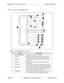 Page 298Appendix A. EX 1.0 Feature Update Section 700-Operation
Page A-8 DBS Manual - Revised April 2000 DBS-2.3/9.2-700
 Figure A-5.44-Series Small-Display Phone
 Table A-2. Small-Display Phone Features
#FeatureDescription
1 Message Indicator Indicates that you have a message.
2 Display Displays information about phone’s status, menus, 
dialing directories, and text message information.
3 Mode Key Used to change display modes from default to direc-
tory mode. 
4 End Key Used to exit directory mode and return...