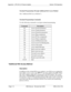 Page 378Appendix I. CPC-EX 2.3 Feature Update Section 700-Operation
Page I-14 DBS Manual - Revised April 2000 DBS-2.3/9.2-700
Terminal Programming Through Additional RAI Access Method
(See “Additional RAI Access Method”.)
Terminal Programming Commands
Use the following commands to navigate terminal programming:
*Additional RAI Access Method
Description 
In addition to the existing RAI access method, a new RAI access method has 
been added. A new access code, #97****
, has been added to the DBS. When 
this code...