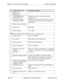 Page 382Appendix I. CPC-EX 2.3 Feature Update Section 700-Operation
Page I-18 DBS Manual - Revised April 2000 DBS-2.3/9.2-700
6 Billing name
7 Billing address
8 Long distance Carrier 
InterLATA (PIC)Identifies the carrier who will provide long 
distance access.
9 Long distance Carrier 
(IntraLATA) (LPIC)Identifies the carrier who provides access for con-
nections that are not local but are still within the 
local LATA.
1
0Request date of installation
1
1Facility type ISDN PRI
1
2Facility quantity 1 or 2 spans...