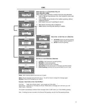 Page 9NEXT NEXT DIRECTING CALLS TO TELEPHONE (TEL) OR   
VOICE MAILBOX (VMB)  
When callers enter extension numbers from the auto attendant: 
·Calls to Tel will ring extension first, then forward to voice mail, 
if no answer. 
·Calls to Vmb will go directly to the mailbox greeting, without 
ringing the phone. 
·Each option has up to 5 greetings to record 
 
4Tel: directs incoming calls to telephone 
4Vmb: directs incoming calls directly to mailbox CALL SELECTING  OR SETTING UP A GREETING 
 
4ACTIVATE selects...