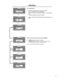 Page 11FORWARDING CALL FORWARDING 
 
·Forward incoming calls to another extension.  
·Up to 4 extensions may be activated. 
·System continues to notify all extensions, in cascading or-
der. 
·Extension sequence may be changed.   
 
4CALL:  begins Call Forwarding setup and activation proc-
ess. SETUP AND ACTIVATION OF NOTIFICATION NUMBERS  
 
4SETUP to program extension numbers. 
4ACTIVATE to forward calls.  An Asterisk next to number (*) 
indicates forwarding number has been selected. 
 
Note:  Voice prompts...