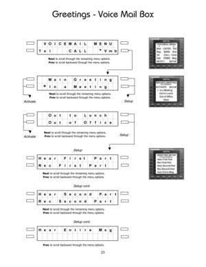 Page 28Greetings - Voice Mail Box
VO I CEMA I L MENU
Te l CALL
*Vmb
Ma i n G r e e t i n g
*In a Meet ing
Ou t t o Lunch
Ou t o f O f f i c e
He a r F i r st    Pa r t
Re c F i r s t  Pa r t
He a r Se cond Pa r t
Re c Se cond Pa r t
He a r En t i r e Msg
SetupActivate
ActivateSetup
Next to scroll through the remaining menu options.
Prev to scroll backward through the menu options.
Next to scroll through the remaining menu options.
Prev to scroll backward through the menu options.
Next to scroll through the...