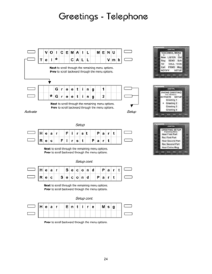 Page 29Greetings - Telephone
VO I CEMA I L MENU
Te l
*CAL L Vmb
Gr ee t i ng 1
*Gree t i ng2
He a r F i r st    Pa r t
Re c F i r s t  Pa r t
He a r Se cond Pa r t
Re c Se cond Pa r t
He a r En t i r e Msg
Activate Setup
Next to scroll through the remaining menu options.
Prev to scroll backward through the menu options.
Next to scroll through the remaining menu options.
Prev to scroll backward through the menu options.
Setup
Next to scroll through the remaining menu options.
Prev to scroll backward through the...