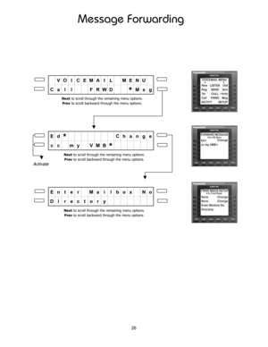 Page 31Message Forwarding
VO I CEMA I L MENU
Ca l l FRWD
*Ms g
Ed
*Ch a n g e
cc my VMB
*
En t e r Ma i l bo x No
Di rec tory
Next to scroll through the remaining menu options.
Prev to scroll backward through the menu options.
Next to scroll through the remaining menu options.
Prev to scroll backward through the menu options.
Activate
Next to scroll through the remaining menu options.
Prev to scroll backward through the menu options.
26 