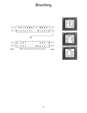 Page 35Branching
VO I CEMA I L MENU
DistList Branch
0 - 207 203 - 2
1-2
01Empty-3
SetupPrev to scroll backward through the menu options.Setup
30 