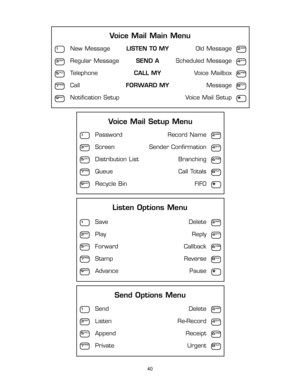 Page 45New Message
Regular Message
Telephone
Call
Notification SetupOld Message
Scheduled Message
Voice Mailbox
Message
Voice Mail SetupLISTEN TO MY
SEND A
CALL MY
FORWARD MY
1
12ABC
4GHI
5JKL6MNO
3DEF
7PRS8TUV
9WXY*
Password
Screen
Distribution List
Queue
Recycle BinRecord Name
Sender Confirmation
Branching
Call Totals
FIFO
5JKL
3DEF
7PRS
9WXY
2ABC
4GHI
6MNO
8TUV
*
1Save
Play
Forward
Stamp
AdvanceDelete
Reply
Callback
Reverse
Pause
5JKL
3DEF
7PRS
9WXY
2ABC
4GHI
6MNO
8TUV
*
1Send
Listen
Append
PrivateDelete...
