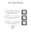 Page 26Send - Regular Messages
VO I CEMA I L MENU
Reg SEND Sch
104 Change
En t e r Ma
ilbox No
Send    De l e t e
L
is t en ReRe co r d
Prev to scroll backward to the previous screen.
Prev to scroll backward through the menu options.
#  to VM Menu
4 - Append
5 - Receipt
6 - Private
7 - Urgent
Next to scroll through the remaining menu options.
Prev to scroll backward through the menu options.
21 