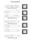 Page 30Call Forwarding
VO I CEMA I L MENU
Ca l l FRWD
*Ms g
1-Ext
2-Ext
Ra y Ch ang e
En t e r Ex t N
o
De l e t e Ex t No
Di rec tory
1-Ray
2 - 103
1-Ray
*
2 - 103*
CC   m y V M B
Dist List
Next to scroll through the remaining menu options.
Prev to scroll backward through the menu options.
Next to scroll through the remaining menu options.
Prev to scroll backward through the menu options.
Next to scroll through the remaining menu options.
Prev to scroll backward through the menu options.
Next to scroll through...