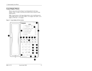 Page 171. Understanding Your PhoneDBS-32-755 Issued April 2000  15Large-Display Phones
Phones such as the model in Figure 5 are distinguished by their large 
displays. Table 3 on page 16 describes the features that are typical of large 
display phones.
Note:  
Certain features of the large-display phone, such as the Message key, 
require DBS software version CPC-AII/B v. 8.0 or higher, CPC-S/M v. 2.0 or 
higher, or CPC-EX v. 1.0 or higher.
Figure 5.  Large-display 44-Series phone
DND/CF
ABC
JK L
TU VOPER
GHI...