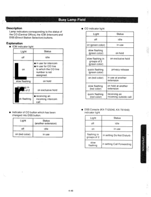 Page 171Description 
Lamp indicators corresponding to the status of 
the CO (Central Office), the ICM (Intercom) and 
DSS (Direct Station Selection) buttons. 
Explanation 
0 
ICM indicator light 
on 
I slow flashing on hold 
flashing in 
groups of 2 
quick flashing Status 
idle 
0 in use for intercom 
0 in use for CO line 
to which the CO line 
number is not 
assigned. 
on exclusive hold 
0 receiving an 
incoming intercom 
call 
l Indicator of CO button which has been 
changed into DSS button. 
1 ‘Iht /...