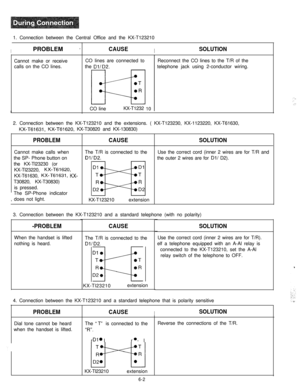 Page 2051. Connection between the Central Office and the KX-T123210IPROBLEM *Cannot make or receiveCO lines are connected to
calls on the CO lines.the 
Dl/D2.
I
CAUSEISOLUTION
OT
~
ORCO lineKX-T1232Reconnect the CO lines to the T/R of the
telephone jack using 2-conductor wiring.
PROBLEMCAUSECannot make calls whenThe T/R is connected to the
the SP- Phone button on
Dl/D2.the KX-Tl23230 (or
KX-Tl23220, 
KX-T61620,KX-T61630, 
KX-T61631, KX-T30820, KX-T30830)
is pressed.
The SP-Phone indicator
, does not light....