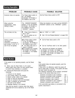 Page 206PROBLEM eExtension does not operate.
When using the
speakerphone mode,
nothing is heard.
The unit does not ring.
During a power
interruption,
extensions connected to
jack number 
1,2,9, 10, 17
and 18 do not operate.
PROBABLE CAUSEThe Power failure switch of
the KX-Tl23230,
KX-T61631, KX-T61630 or
KX-T30830 is set to ON.
The HANDSET/HEADSET
selector of the KX-Tl23230,
KX-T61631, KX-T61630 or
KX-T30830 is set to the
“HEADSET” position.
l Ringer Volume Selector isset to “OFF”.
l The CO numbers are...