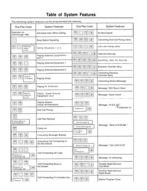 Page 208Table of System Features
Thn fnllnwinnnrnnrnmmf?!dintn memorv.
Calling Doorphone 1 or 2Data line Securit
CancellingData line SecuritExeutive Override Den
All Extensions
Paging Answer-ExternalEquipment 
1 or 2
Message “At Ext. 
101”
-Cextension no.Call Park Retrieve
Message “Back at 
IO:00 AM .”Message “Out Until 
10/23”Call Forwarding-All Calls
Call Forwarding-Busy or
Call Forwarding-To Outside Line 