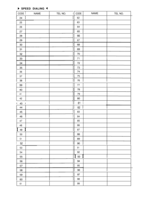 Page 216b SPEED DIALING 4
CODE 1NAMETEL NO.ICODENAME
TEL NO.
62
2563
2664
67
:i
36
37
77
41
42I 43 I1 
81 11 
82 1
II
83
84
85
86
87 47
48I 
49 I
II
50
511 
52 1
5391
5492I 
93 I
94
9597
98
6199 