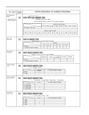 Page 220TO SET ;“,;;gs”STEPS REQUIRED TO CHANGE PROGRAM
Toll Restriction
(cant)Exchange Code
Entry for Class 7Il&j I~~IEMORYI lENDl
:.....exchange code with 3 digits
. .
until the desired memory number (01 through 20) appears
Memory code number
01 1 02 1 03 1 04 1 05 1 06 1 07 1 08
Exchange code entry
I1II
IIIMemory code number
09 1 10 1 11 1 12 1 13 1 14 1 15 
[ 16 1 17 1 18 I 19 1 20
IIIIIIIIII
Hold TimeReminder11 INEXTIylhllEMORYm
..........dial the time (1 minute through 9 minutes)
minutes
1 2 3 4 5 6 7 8 9...