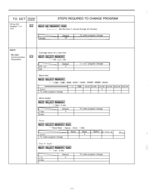 Page 221TO SET ;;“,;;,”STEPS REQUIRED TO CHANGE PROGRAM
zo-to-coDuration TimelizIAmitJNEXTIFrnI
-...........-dial the time (1 minute through 32 minutes)
To make program change
SMDR(Carriage return for a new line)
RS232CCommunication12ParametersmlzylhllEMORY
......CR +LF/ CR
To makeprogram change
CRrLFXCR
(Baud rate)
lNEXTlTlUEMORY
“““llOB/ 15OB/ 300B/ 6OOB/ 1200Bl 240081 48OOB/ 96008
DefaultTo make program change
1108150B3008 600B 1200B 24008 48008 96008X(Word length)
mlSELECTl-i.....7 bits1 8 bits
Default
7...