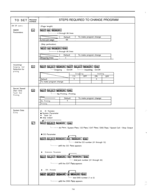 Page 222TO SET ;;f$,“,“,”STEPS REQUIRED TO CHANGE PROGRAM
SM DR (cont.)SMDR
Parameters‘(Page length)
12 lNEXTlIABI~
!........... 4 through 99 lines1 Default1To make program change
I66I(Skip perforation)
liiKlJABI(MEMORY(
*.........’ 0 through 95 lines1 Default
ITo make program change
I0IIncoming/
Outgoing CallSelection forlzil Gia~laaEMnarlB~mm
printing“““Outgoing : On/Off:........,lncorning : On/Off
OutgoingIncoming
ONOFFON
OFF
Default
X
XTo make program change
Secret Speed
Dial 
I One(2Touch...