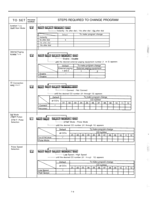 Page 223TO SET ;;;;,“,“,”STEPS REQUIRED TO CHANGE PROGRAM
Duration TimeZount Start Mode
........... Instantly / 5s after dial / 10s after dial / 15s after dial
DefaultTo make program change
Instantly
5s after dial
X
10s after dial15s after dial
!xternal Pagingkcess Tone
““.“...,Enable / Disable
:........until the desired external paging equipment number (1or 2) appears
:O Connectionrssig nmentmEEl
-‘.“““..‘.- Connect / Not Connect
:........until the desired CO number (01 through 12) appears
)ial ModeITM F/...